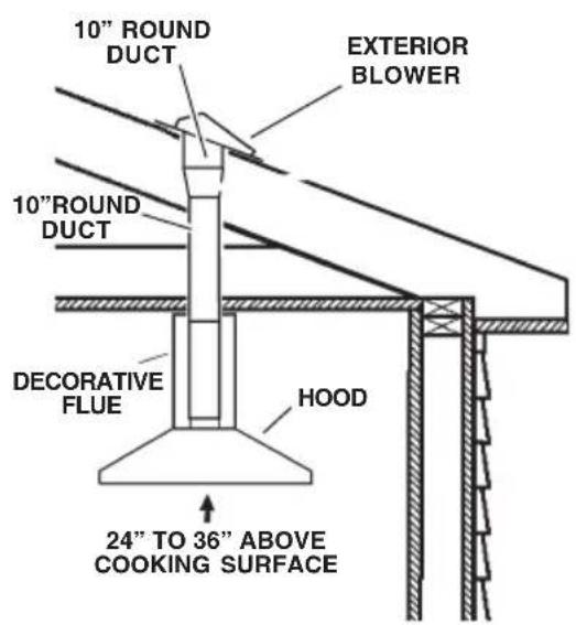 BEST Colonne Island IPP9IQT42SB - NOTE: To reduce the risk of fire, use only metal ductwork. - 2