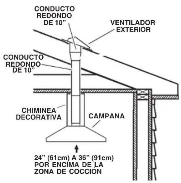 BEST Colonne Island IPP9IQT42SB - NOTA: Para reducir al riesgo de incendios, use uniquamente conductos de metal. - 2