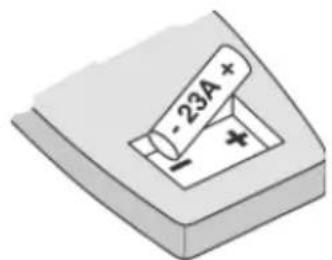 BEST Cirrus Grande CC34E63SB - Remote Control Functions (Fig.3) - 1