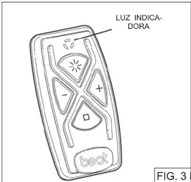 BEST Cirrus Grande CC34E63SB - Controles (Fig.2) - 2