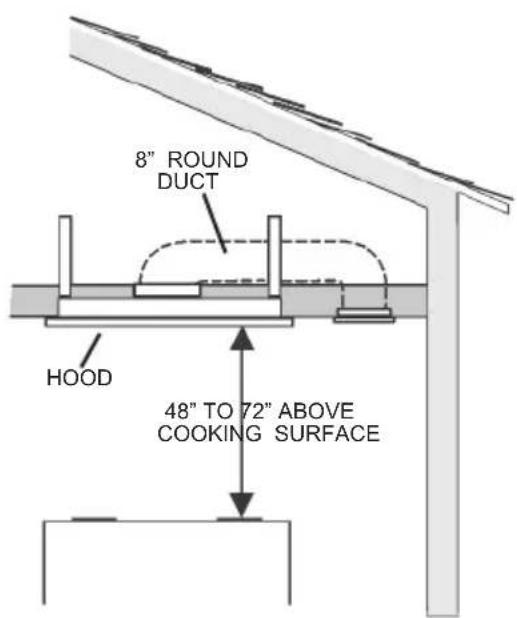 BEST Cirrus Grande CC34E63SB - DUCTWORK - 3
