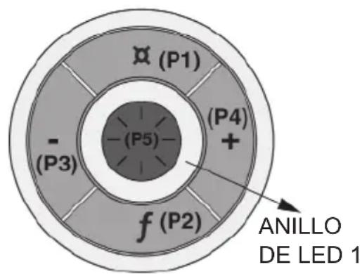 BEST Cirrus Grande CC34E63SB - Controles (Fig.2) - 1
