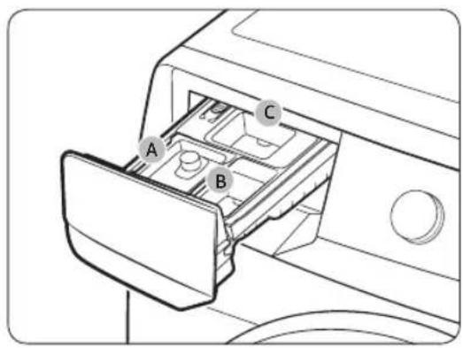 SAMSUNG WF45T6000AW - Pautas para el cajón para detergente - 1