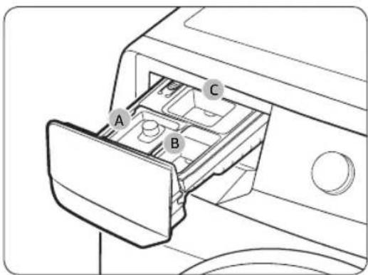 SAMSUNG WF45T6000AW - Instructions relatives au tiroir à lessive - 1