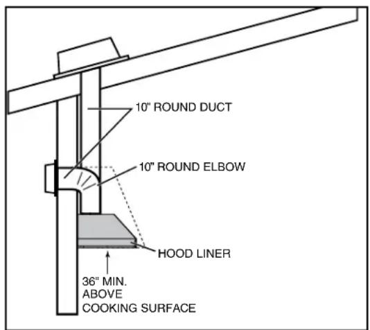 BEST CPDI362SB - INSTALLATION - 1