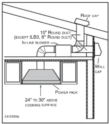 BEST PK2230 - CAUTION - 2
