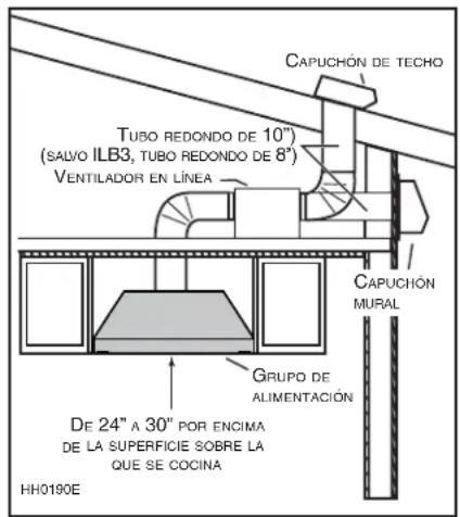 BEST PK2230 - INSTALLACION DE LOS TUBOS Y DE LAS CONEXIONES ELECTRICAS - 2