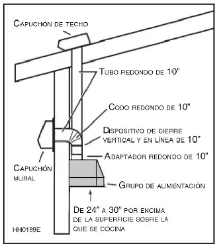 BEST PK2230 - INSTALLACION DE LOS TUBOS Y DE LAS CONEXIONES ELECTRICAS - 1