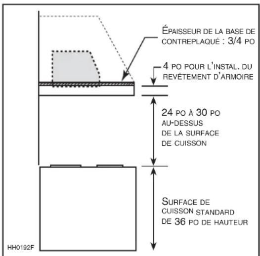BEST PK2230 - Avertissement - 1