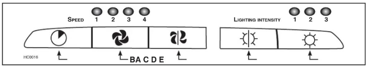 BEST PK2230 - Avoid when choosing a detergent: - 1