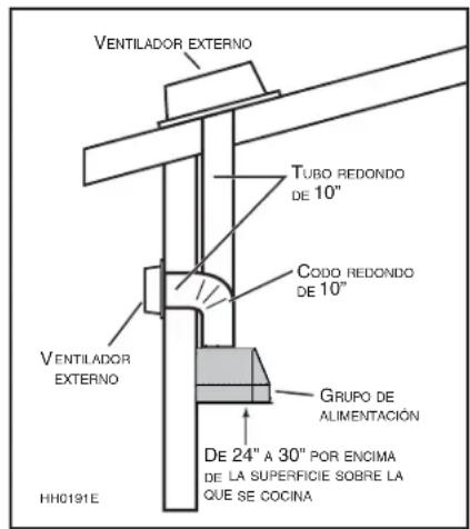 BEST PK2230 - INSTALLACION DE LOS TUBOS Y DE LAS CONEXIONES ELECTRICAS - 3