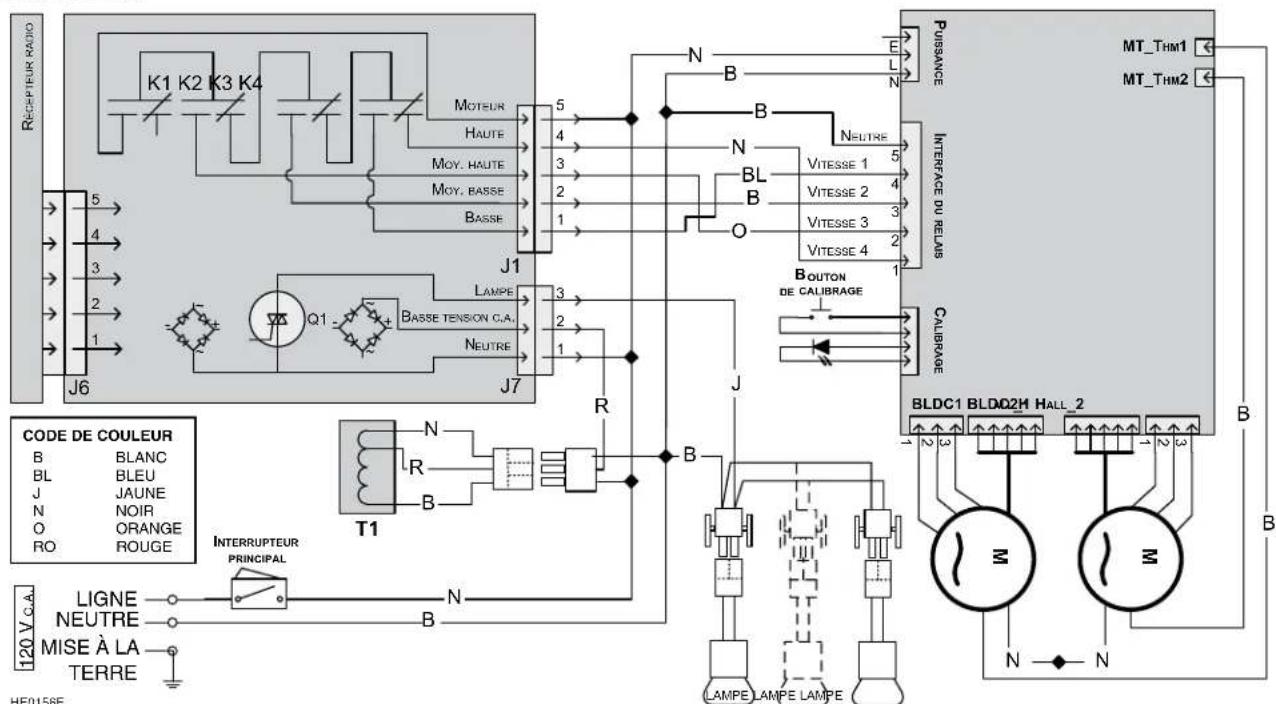 BEST PK2230 - SERIES PK22 ET PKEX22 - 1