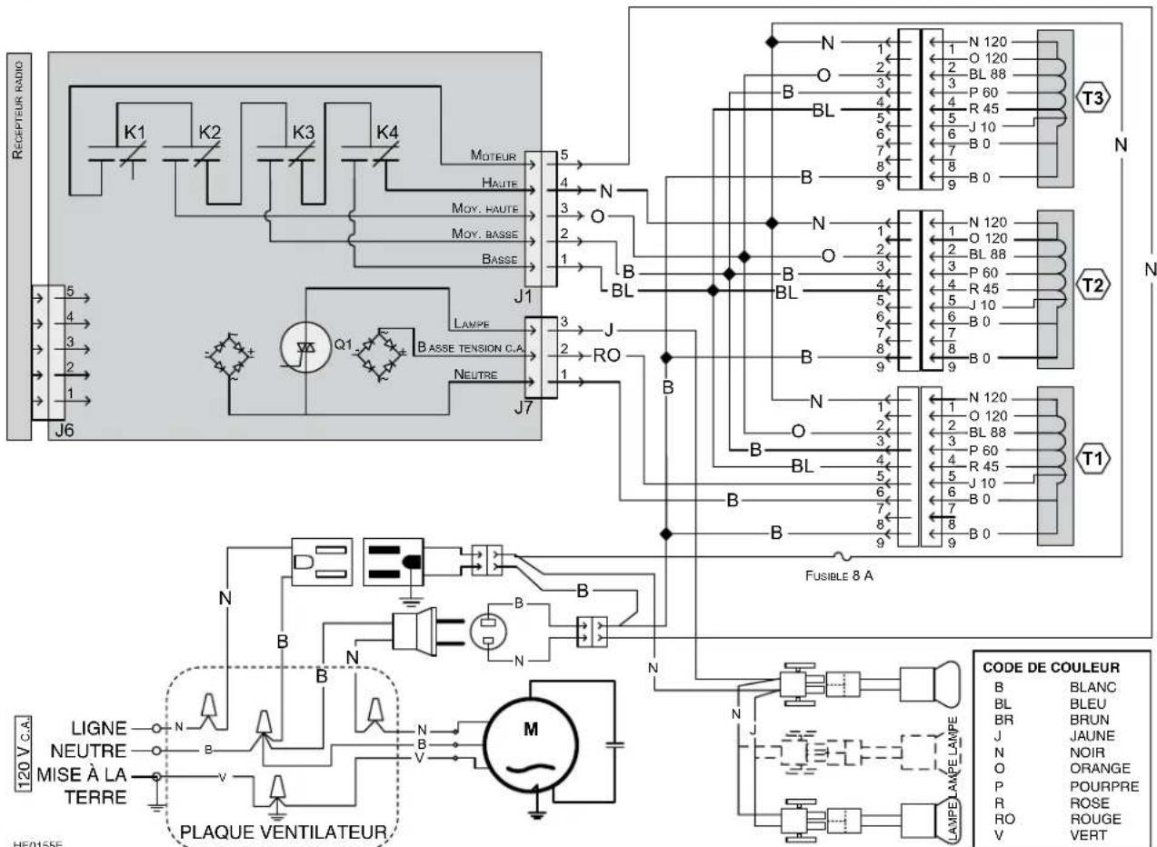 BEST PK2230 - SERIES PK22 ET PKEX22 - 2