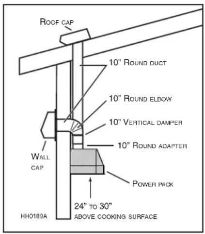 BEST PK2230 - CAUTION - 1