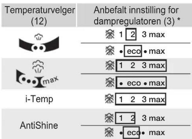 BOSCH TDA702821A - Stryke med damp - 1
