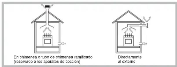INDESIT PI 640 AS (AN) R - Colocacion - 1