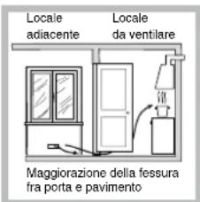 INDESIT PI 640 AS (AN) R - Posizionamento - 3