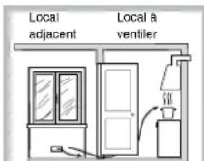 INDESIT PI 640 AS (AN) R - Positionnement - 4