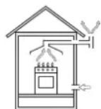 INDESIT PI 640 AS (AN) R - Positioning - 2