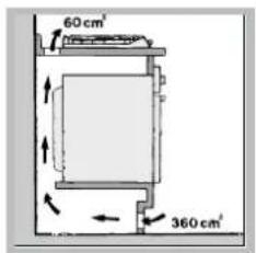 INDESIT PI 640 AS (AN) R - Aerazione - 3