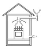 INDESIT PI 640 AS (AN) R - Positionnement - 2