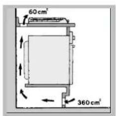 INDESIT PI 640 AS (AN) R - Aération - 3