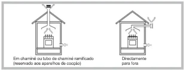 INDESIT PI 640 AS (AN) R - Posicionamento - 1