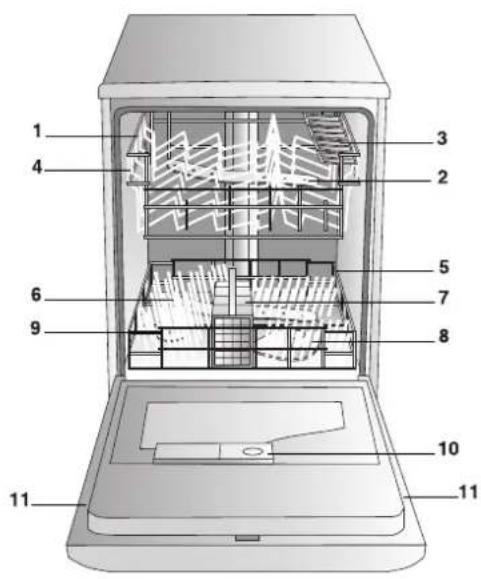 INDESIT IDE 1000 EU.2 - Visão de Conjunto - 1
