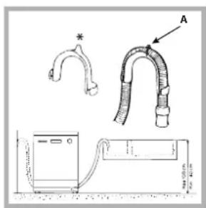 INDESIT IDE 1000 EU.2 - Aansluiting van de buis op de waterafvoer - 1
