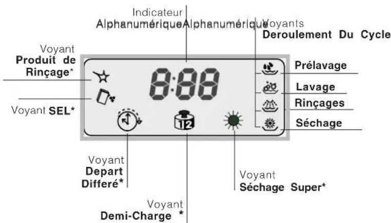 INDESIT IDE 1000 EU.2 - Afficheur - 1