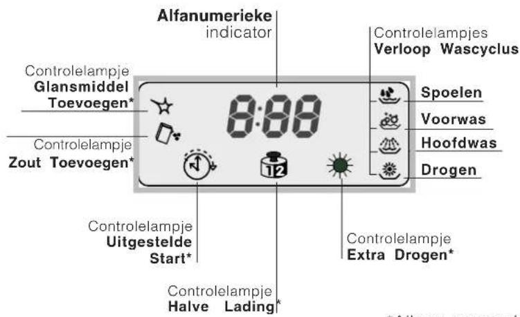 INDESIT IDE 1000 EU.2 - Beschrijving van het apparatus - 3