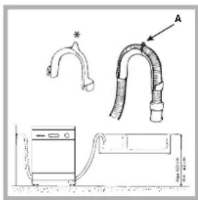 INDESIT IDE 1000 EU.2 - Collegamento del tubo di scarico dell'acqua - 1