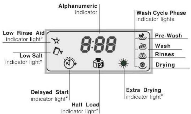 INDESIT IDE 1000 EU.2 - Technical data - 3