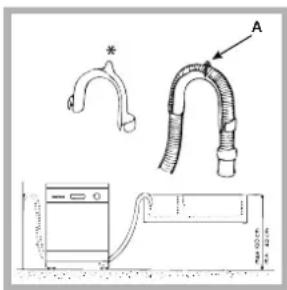 INDESIT IDE 1000 EU.2 - Anschluss des Ablaufschlauchs - 1