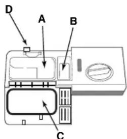 INDESIT IDE 1000 EU.2 - vaschetta A: Detersivo per lavaggio vaschetta B: Detersivo per prelimavaggio - 1