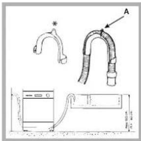 INDESIT IDE 1000 EU.2 - Ligação do tubo de descarregamento da água - 1