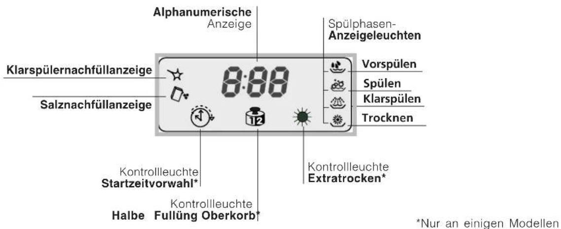 INDESIT IDE 1000 EU.2 - Hinweise zur ersten Inbetriebnahme - 3