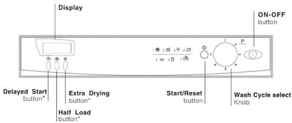 INDESIT IDE 1000 EU.2 - Technical data - 2