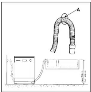INDESIT DV 620 BK - Aansluiting afvoerslang - 1