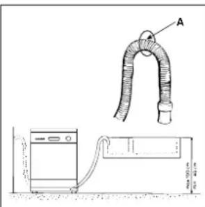 INDESIT DV 620 BK - Anschluss des Ablaufschlauches - 1