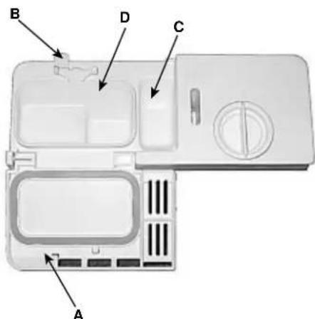 INDESIT DV 620 BK - Chargement du produit de lavage - 1