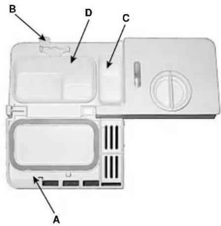 INDESIT DV 620 BK - Carga del detergente - 1