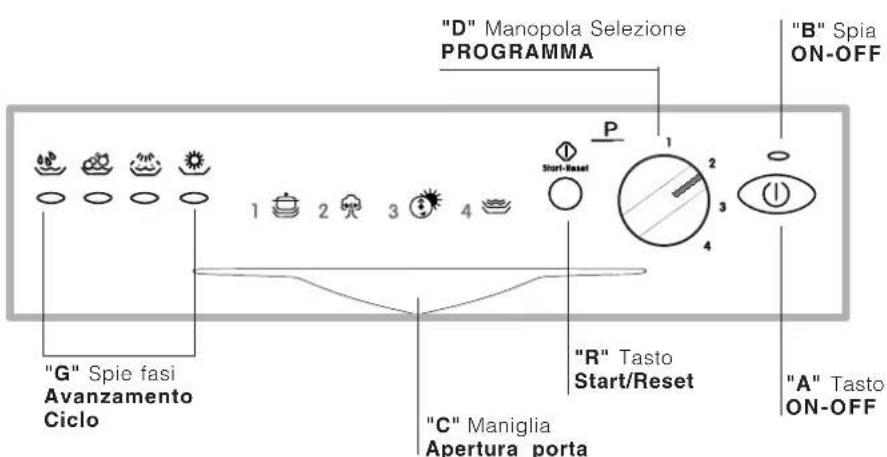 INDESIT IDL 40 EU.C - Vista da vicino (quadro comandi) - 1