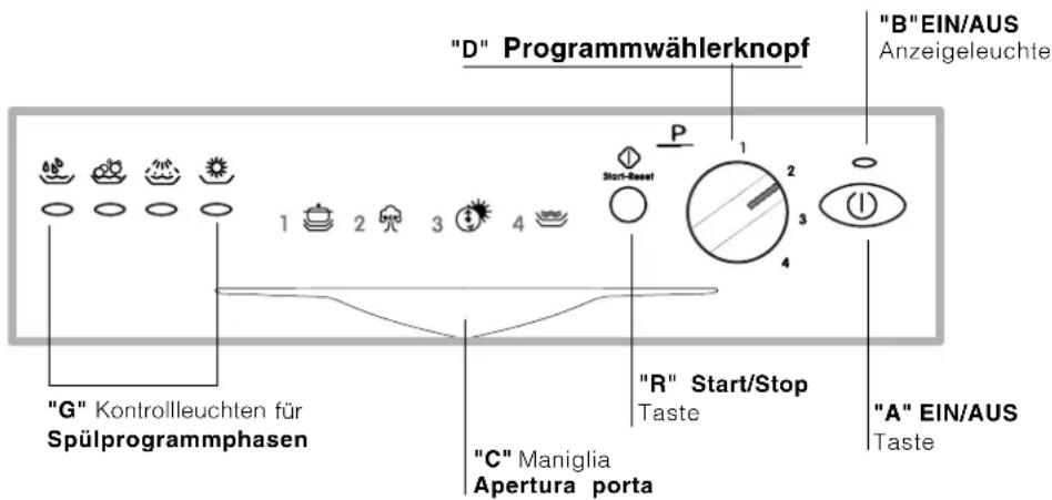 INDESIT IDL 40 EU.C - Aus der Nähe betrachtet (Schalterblende) - 1