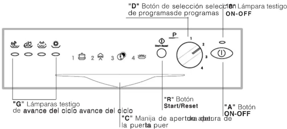 INDESIT IDL 40 EU.C - Vista de circa (cuadro de mandos) - 1