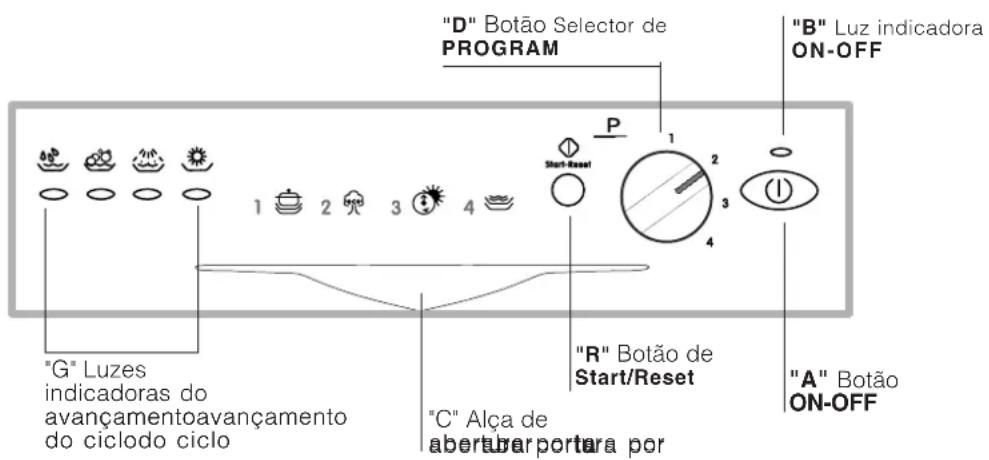 INDESIT IDL 40 EU.C - Vista de perto (quadro de comandos) - 1