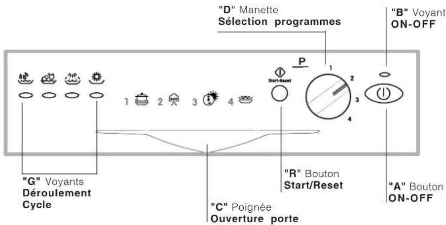 INDESIT IDL 40 EU.C - Vue de pres (tableau de bord) - 1