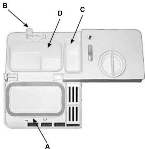 INDESIT IDL 40 EU.C - Carga del detergente - 1