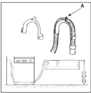 INDESIT IDL 40 EU.C - Anschluss des Ablaufschlauches - 1