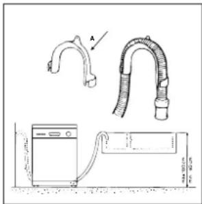 INDESIT DI 72 SI (EU) - Aansluiting afvoerslang - 1